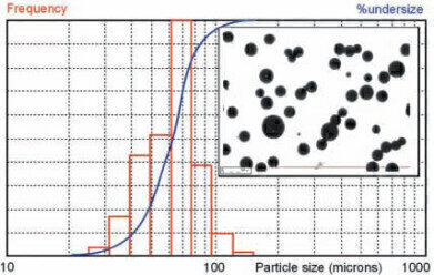 Testing of New Particle Size Standard