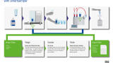 Smarten up Titration Workflows and Eliminate Transcription Errors