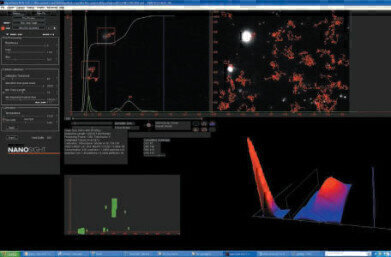 An Expanding Nanoparticle Characterisation Business