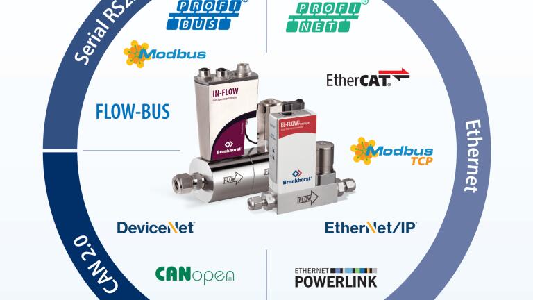 Flow Meters/Controllers with Real-time Ethernet Solutions