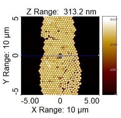 Which Particle Size Standards Comply with International Regulations?