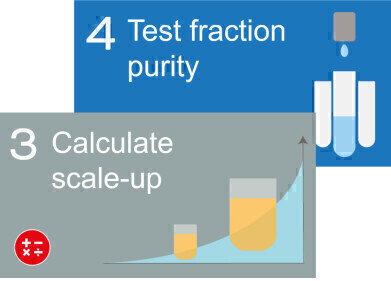 New tools to simplify the purification of compounds