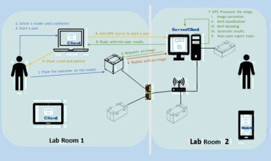 Network Enabled Remote Sample Management