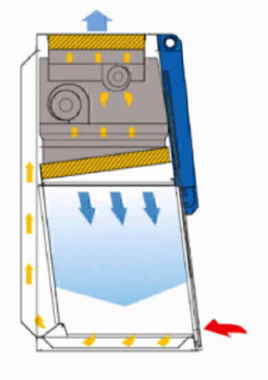 Microbiological Safety Cabinets for Gene Therapy Applications