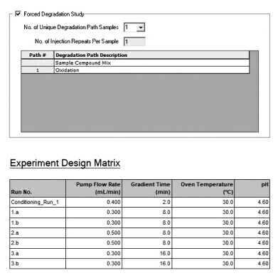 Advanced Chromatography Modelling and Optimisation Software