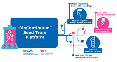 New Seed Train Platform Intensifies Upstream Processing