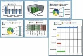 New LIMS Tools Enable Lean Decisions in the Lab