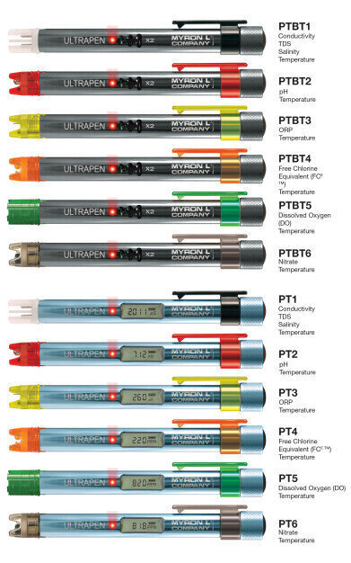 Enhanced pocket analysers for precise water quality testing