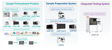 Cutting-edge automation solutions for life sciences research