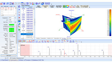 Employ Software for Greener, Sustainable Chromatography