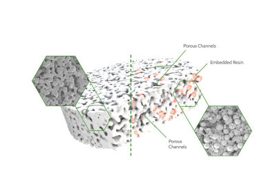 SPE: High reproducibility = faster, more reliable results using less solvent