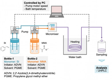 Machine learning enhances polymer production efficiency