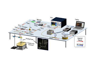 Microwave photonics demodulated dual wavelength fibre laser sensing system assists in high-resolution tumour marker detection for early cancer screening