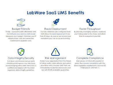 LabWare delivering the lab of the future with its SaaS solution