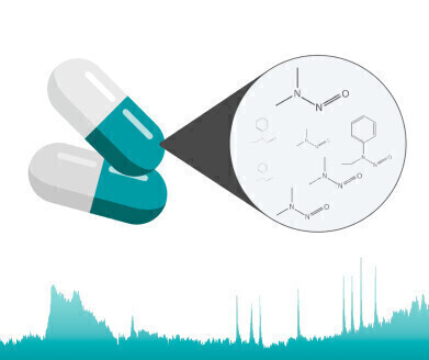 Detecting the nitrosamines you’re not looking for