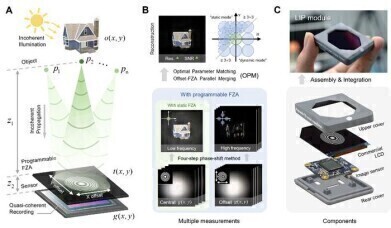 Programmable Fresnel zone aperture camera is set to revolutionise imaging technology