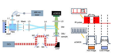 Novel process pushes boundaries in nanoscale microscopy imaging