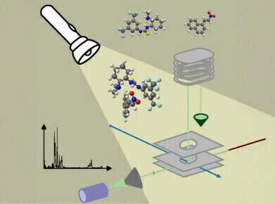 Comprehensive IR spectroscopy reveals molecular detail of active organocatalyst