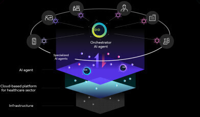AI agent platform set to transform healthcare operations in Japan
