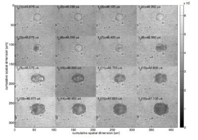 Ultra-fast imaging captures nanosecond droplet dynamics