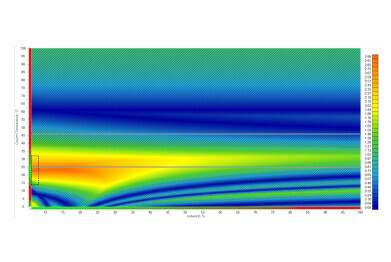 ACD/Labs Releases v2025 Software for Enhanced Data Interoperability and AI-Ready Capabilities