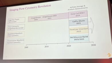ELRIG 2025: AI-led cell metrology aims to standardise quality for cell diagnostics