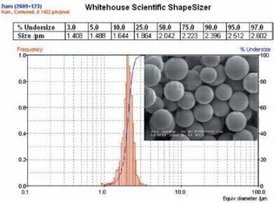 New Monosized Silica Microspheres