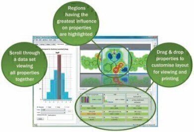 Enhanced Features to Guide Decisions for Drug Optimisation