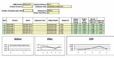 New - Electronic Laboratory Notebook (ELN)